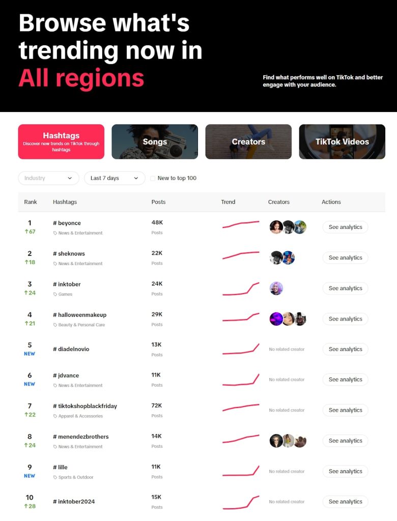 trending tiktok hashtags