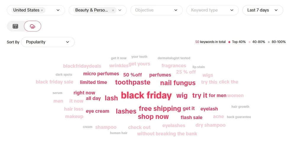 beauty-related keywords