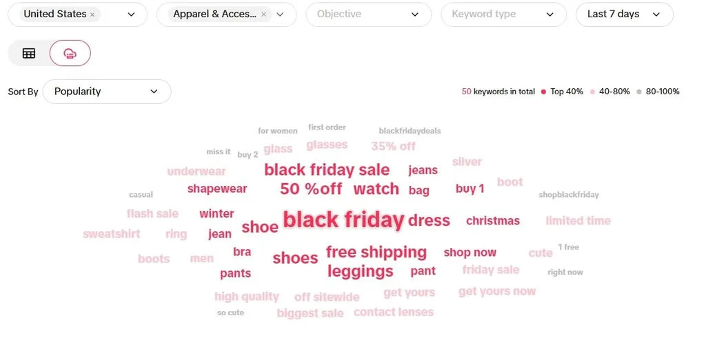 fashion-related keywords