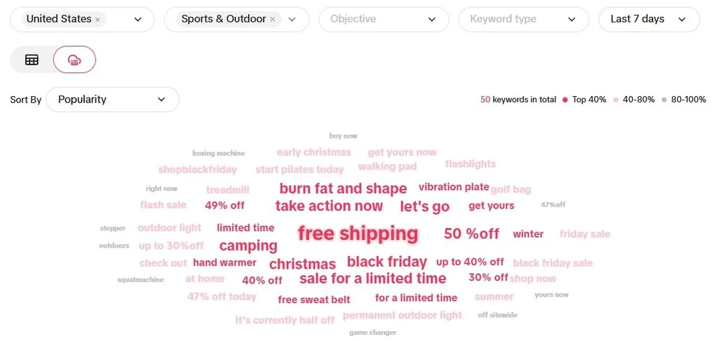 fitness-related keywords