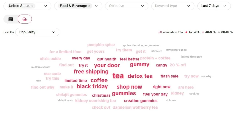 food-related keywords