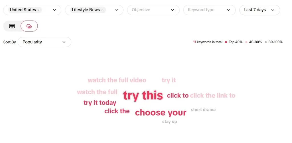 lifestyle-related keywords