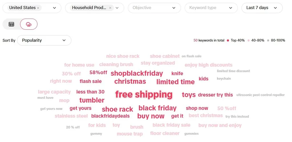 product-related keywords