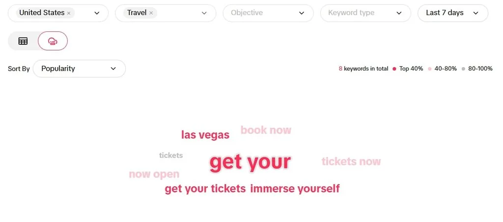 travel-related keywords