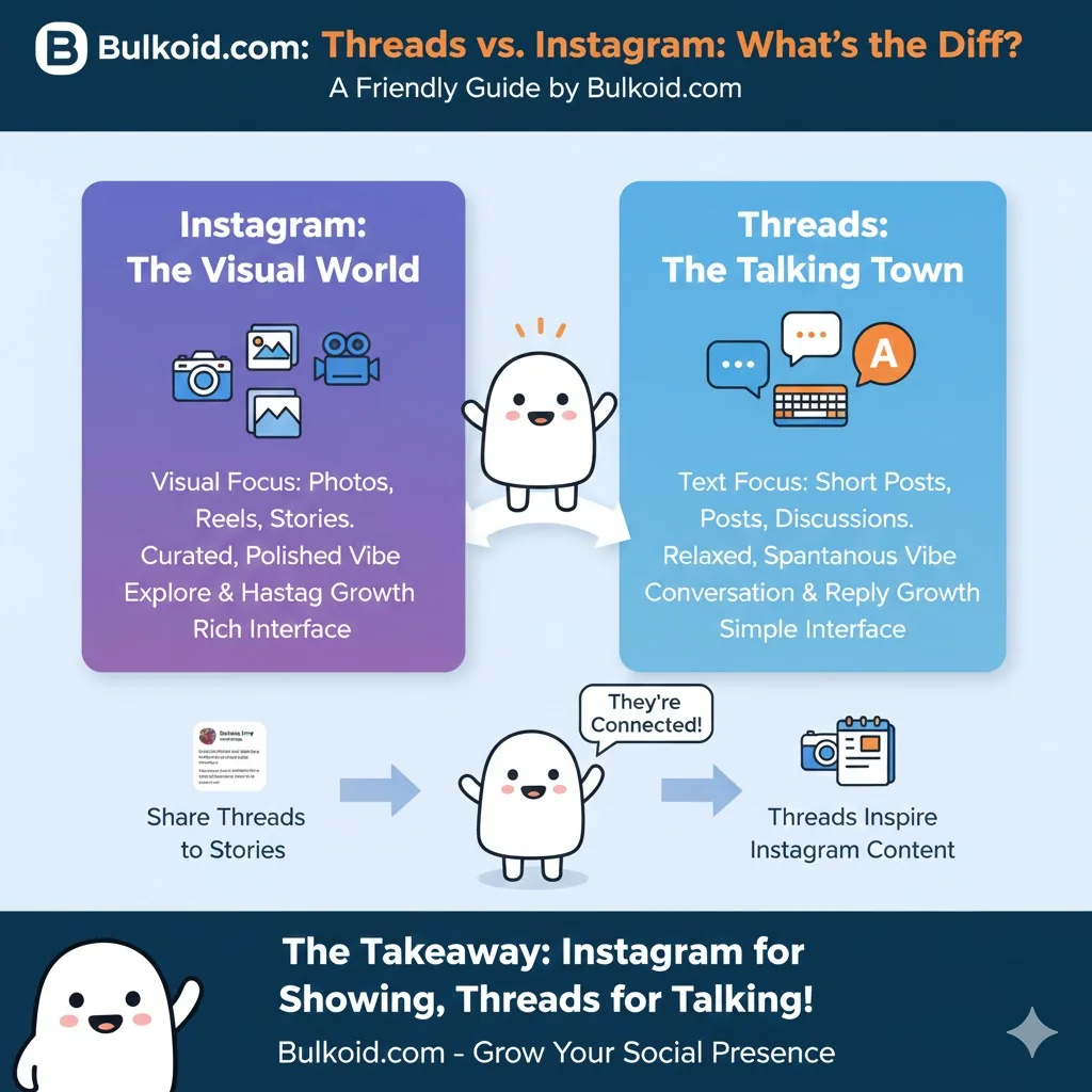How is Threads different from Instagram - Bulkoid Infographic