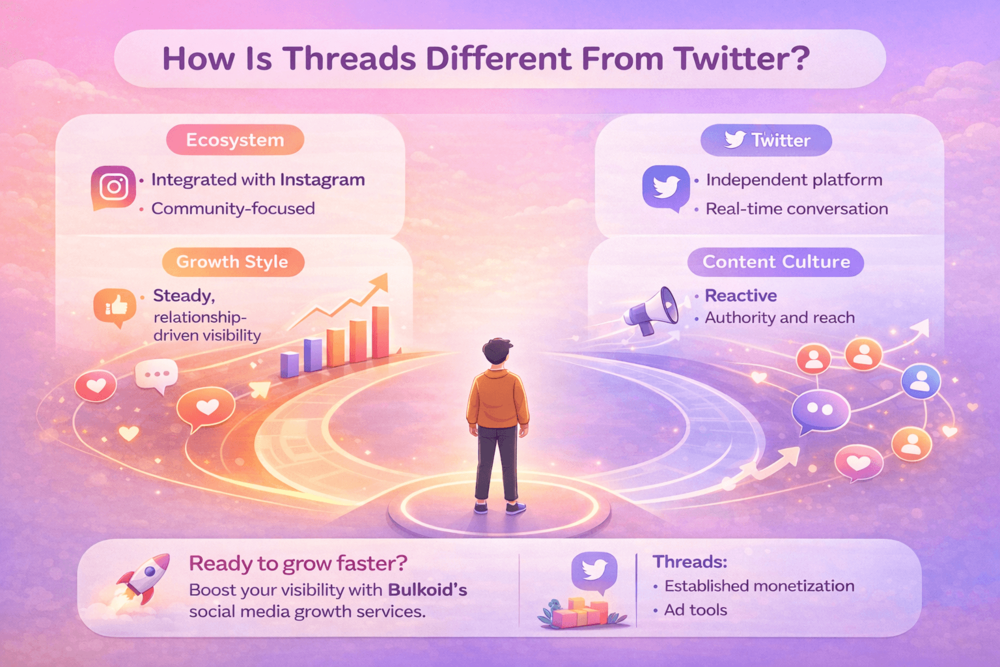 How Is Threads Different From Twitter - Bulkoid Infographic