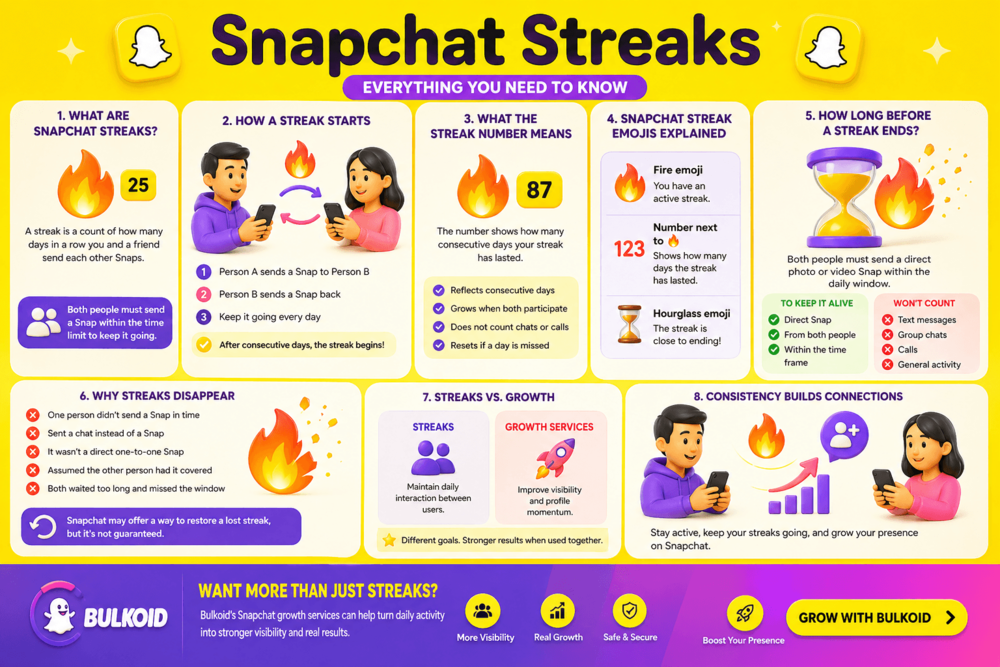 What Are Snapchat Streaks Bulkoid Infographic