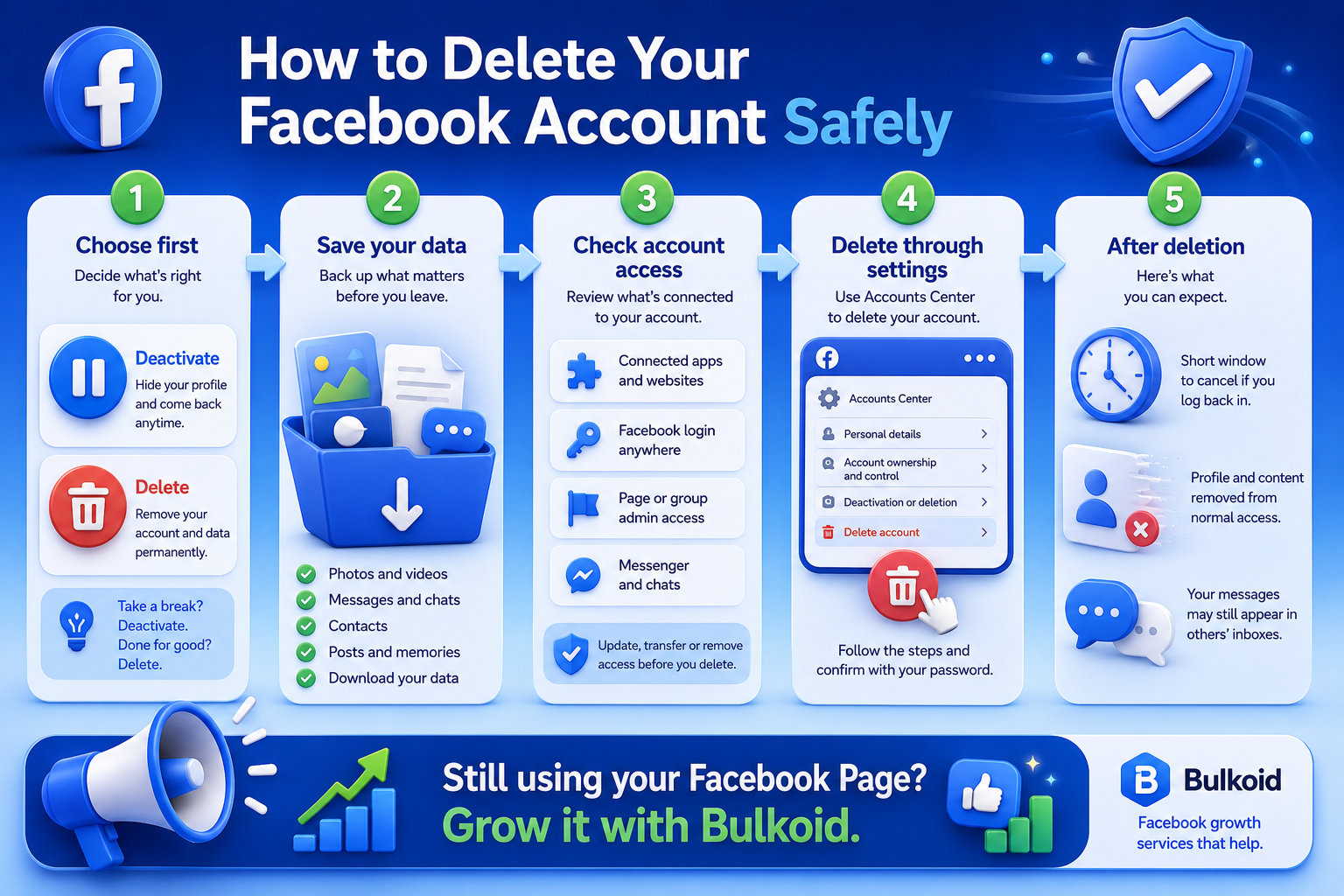 How to Delete a Facebook Account - Bulkoid Infographic