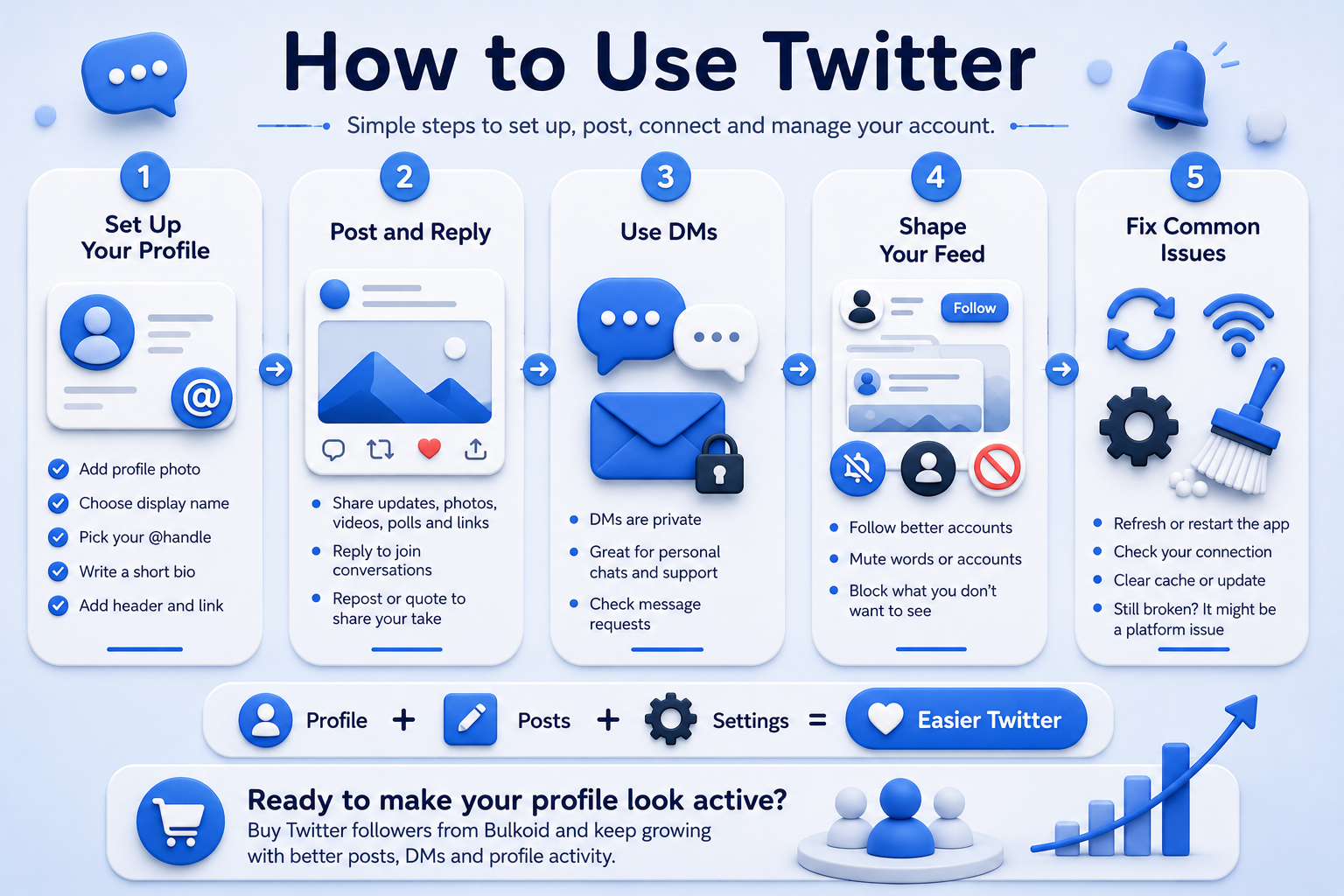 How to use Twitter illustration - Bulkoid Infographic