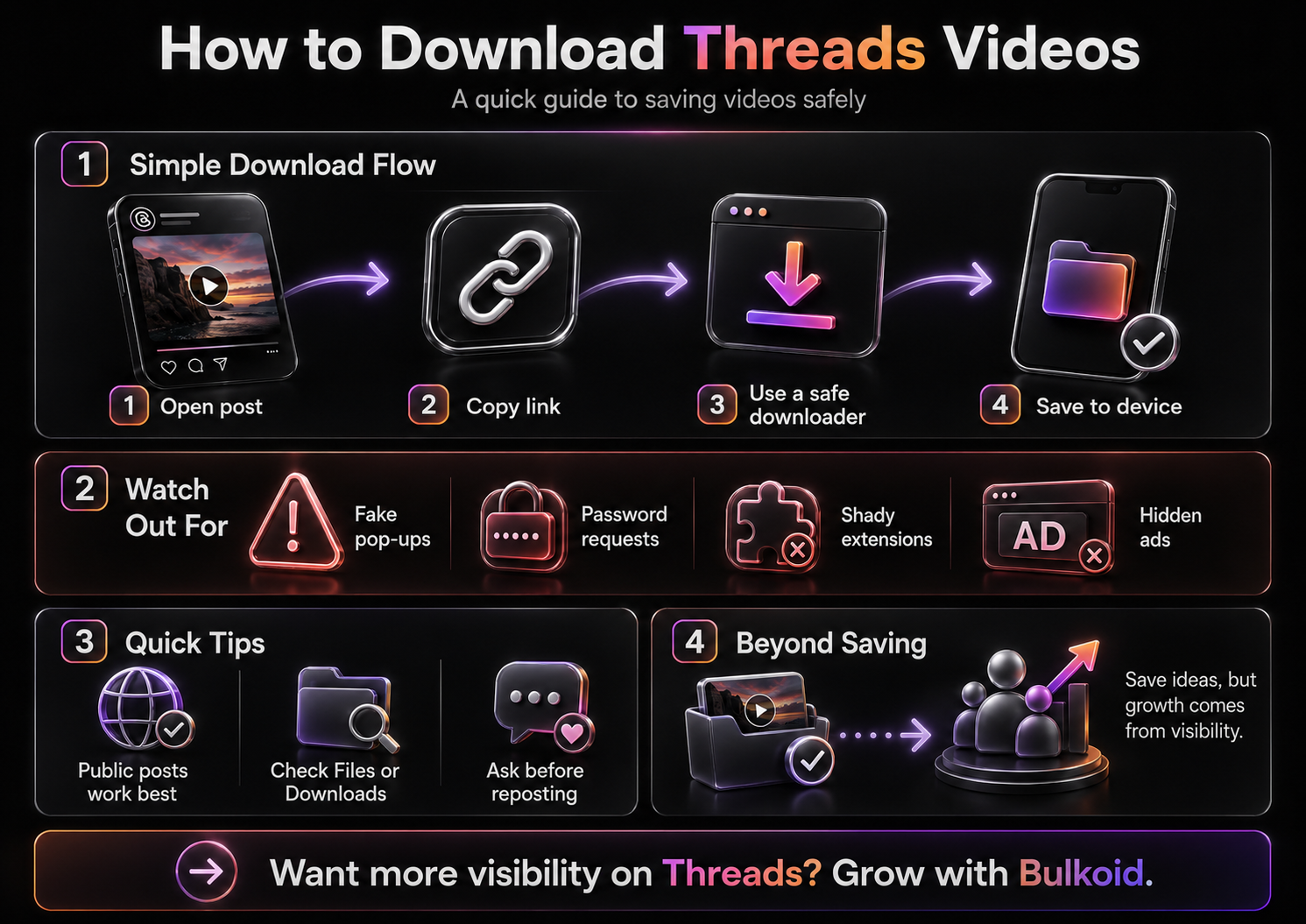 Dark 3D infographic explaining how to download Threads videos, avoid unsafe downloader sites and use saved content to support profile visibility.