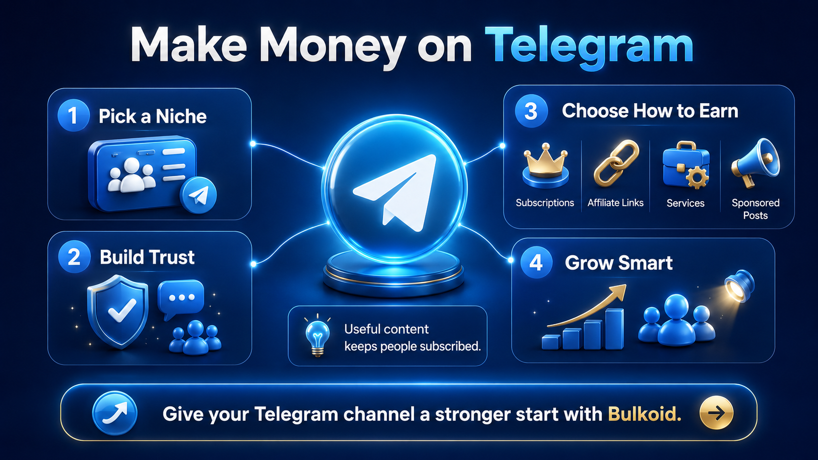 How to Make Money on Telegram - Bulkoid Infographic