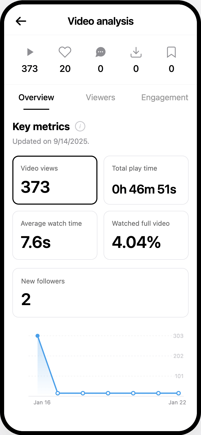 Before: 373 views
