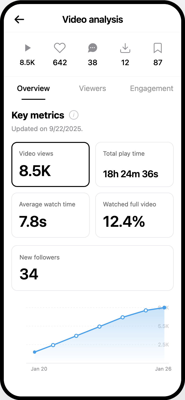 Before: Low engagement
