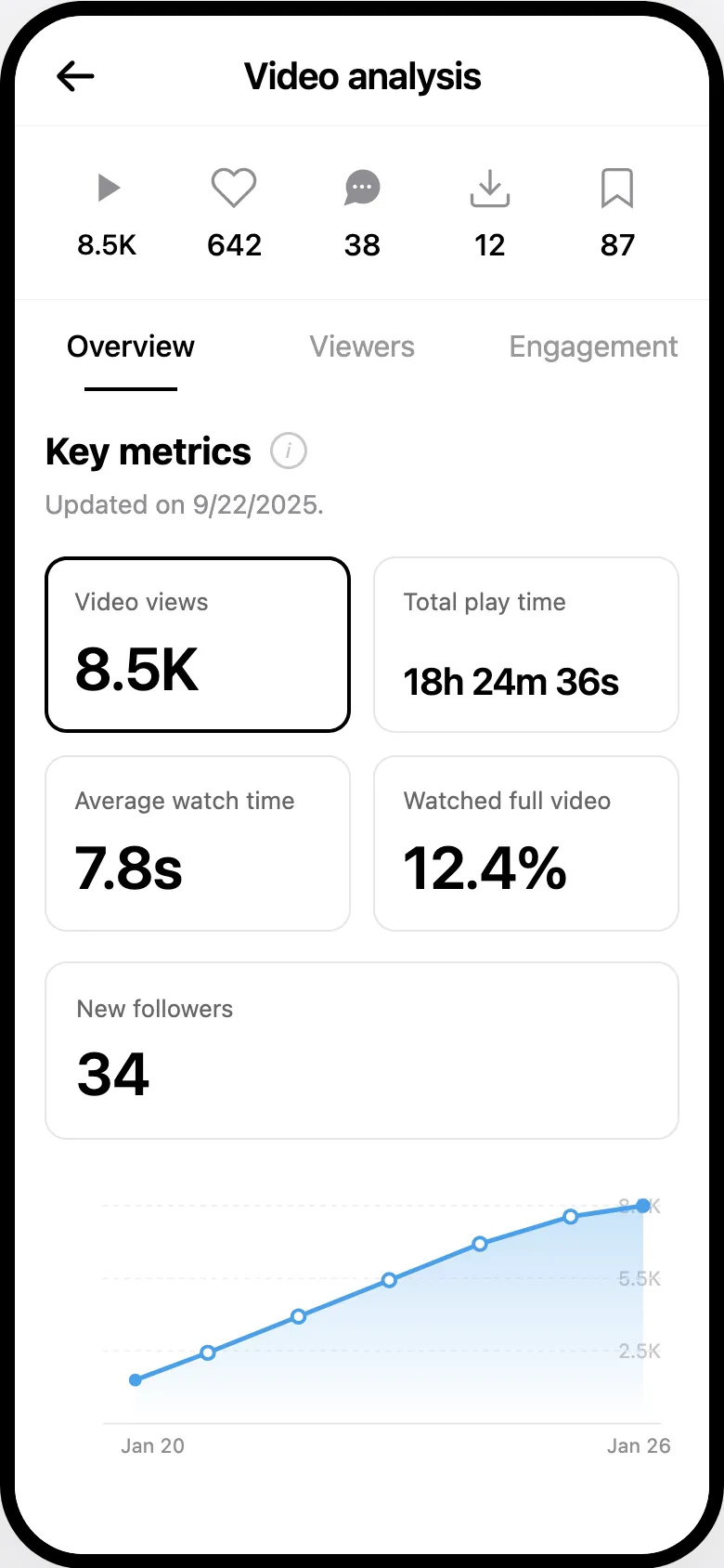 Before: Low engagement